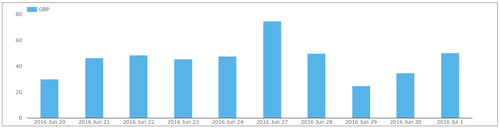 GBP OIS Volumes