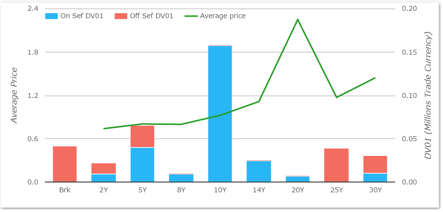 GBP Volumes 0936