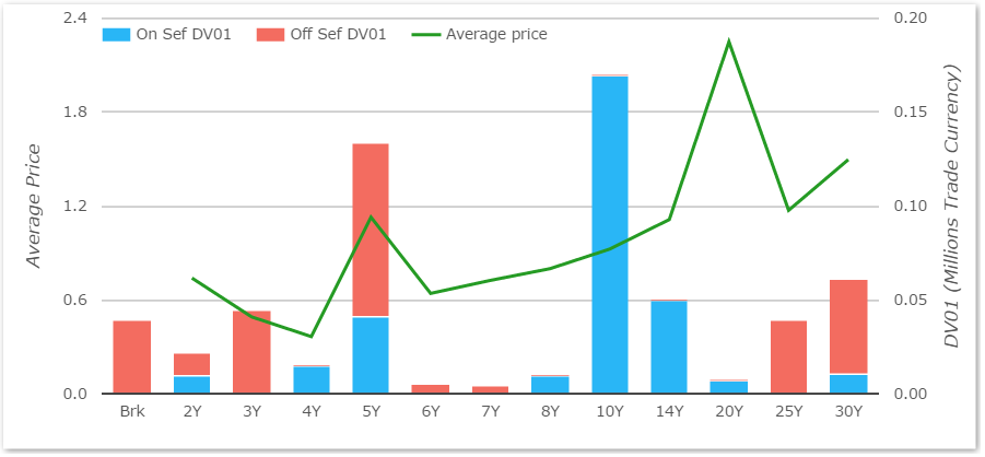 GBP Volumes 1010