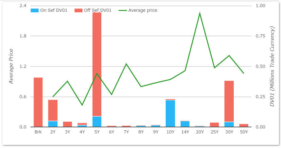 GBP Volumes 1225