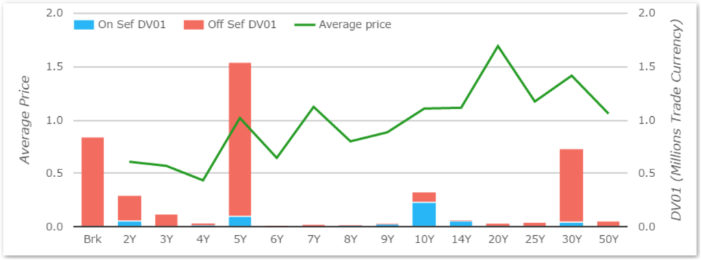 GBP Volumes 1511