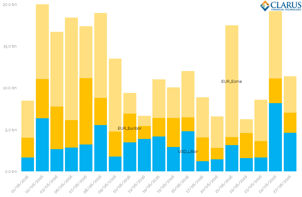 Invoice Spreads
