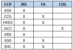 Clearing Services in Asia