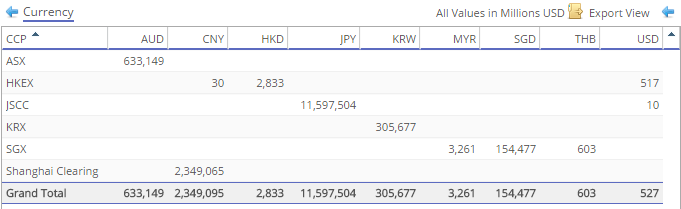 Swap Volume by Ccy (in Millions of USD Equivalent)