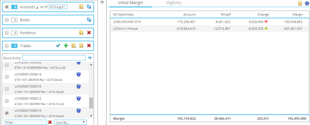 Cleared Margin with Optimal Client Trade