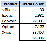 SDR CO Trade Count Product