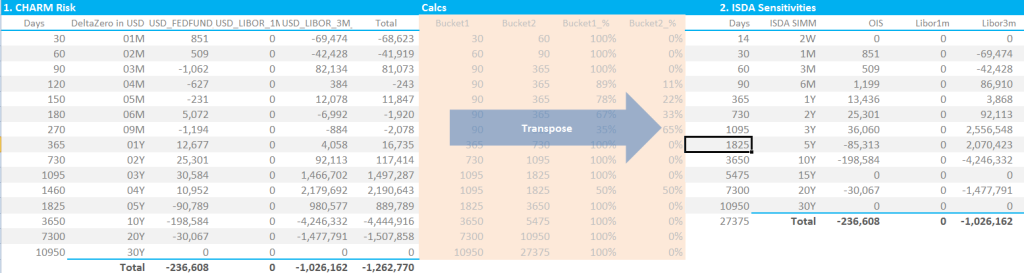 1b. Risk Transposition