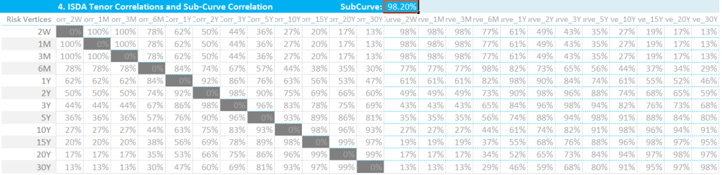 4. Correlations