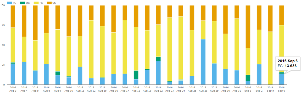 Trade Counts - By Collateralization - XCCY Basis