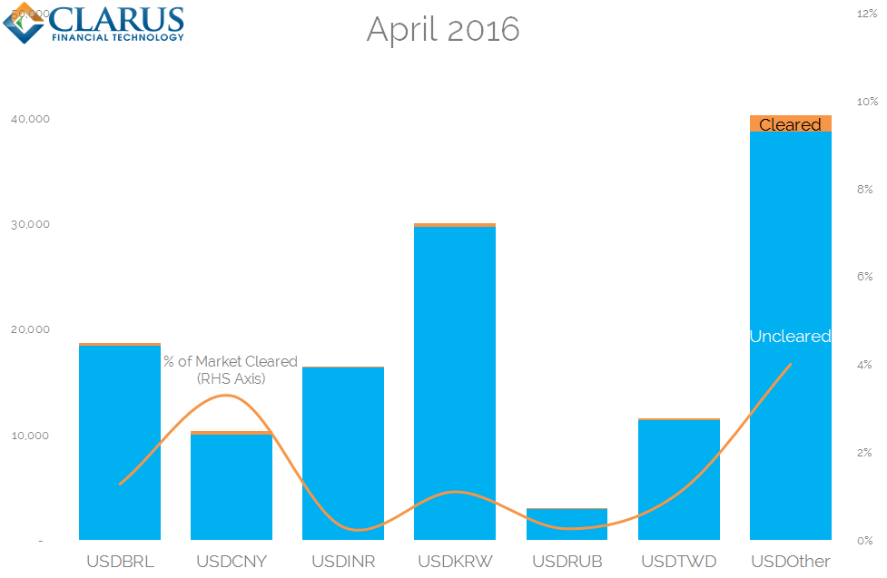 april-2016-cleared-market