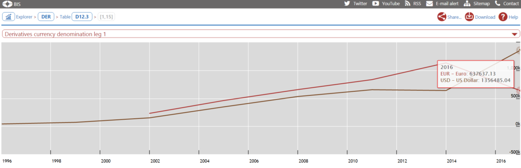 bis-eur-vs-usd-turnover