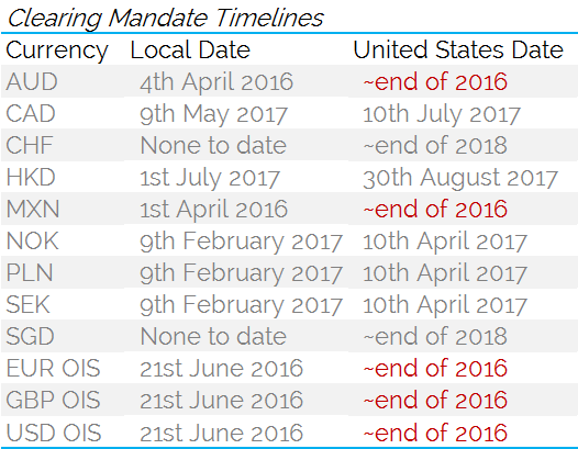 clearing-mandate-timelines