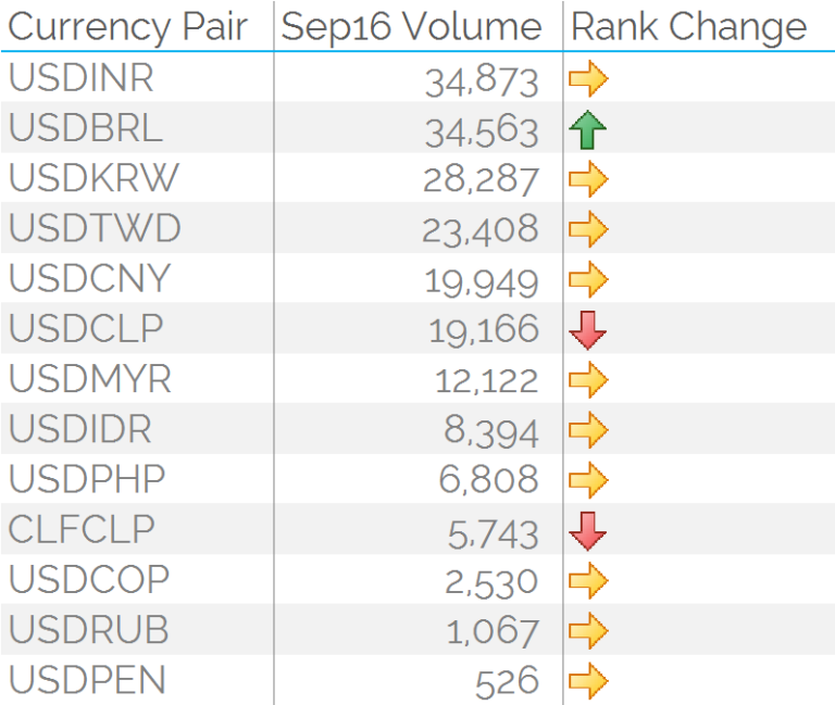 NDF Clearing what is trading?