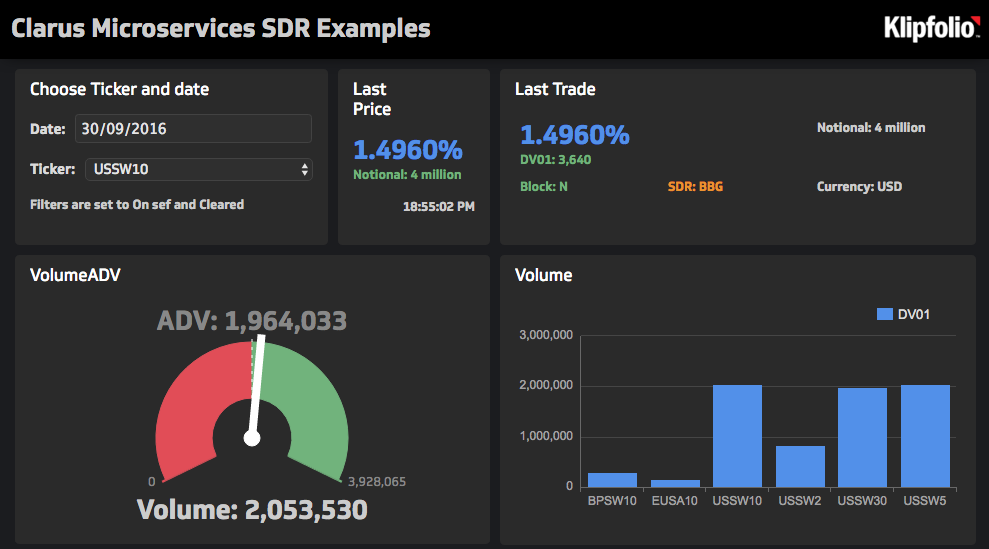 klipfolio-sdr-examples