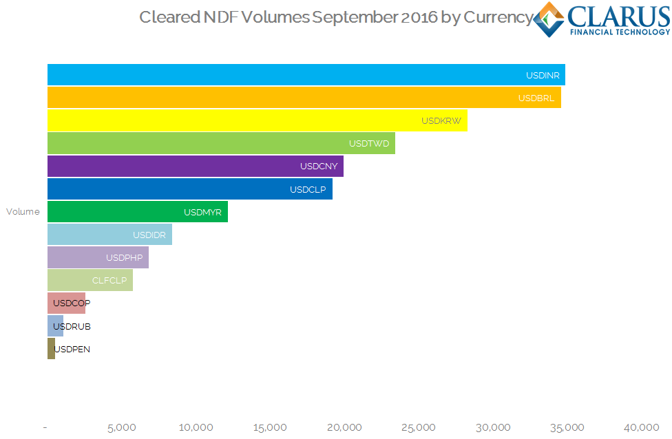 ndf-volumes-by-currency-pair