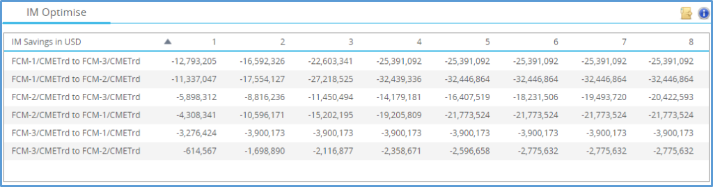 Margin savings determined by simulating the porting of trades