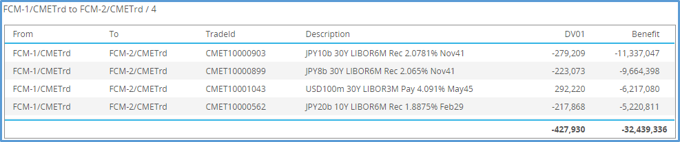 Details on the 4 trades to be ported