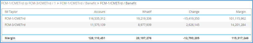 Explanation of the effects from moving the optimum single trade