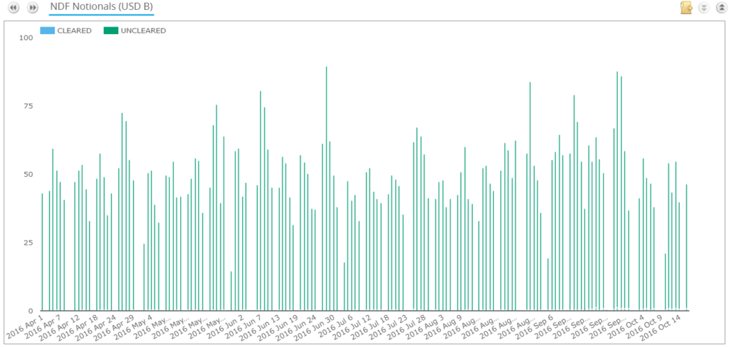 sdr-ndf-daily-activity