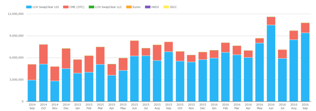 usd-irs-activity-ccpview