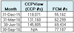 ccpview-rec