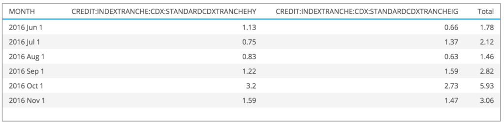 trancheindex4