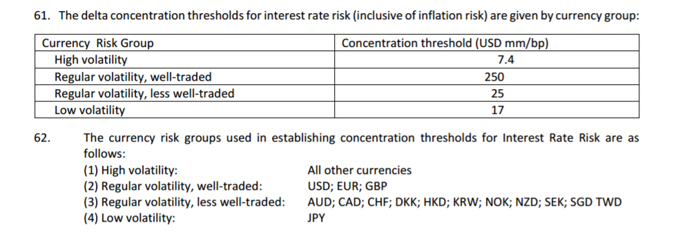 ISDA SIMM Concentration Thresholds