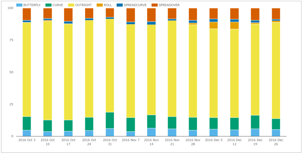 spreadovers-by-week-chart