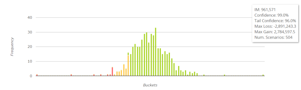 VM Buffer