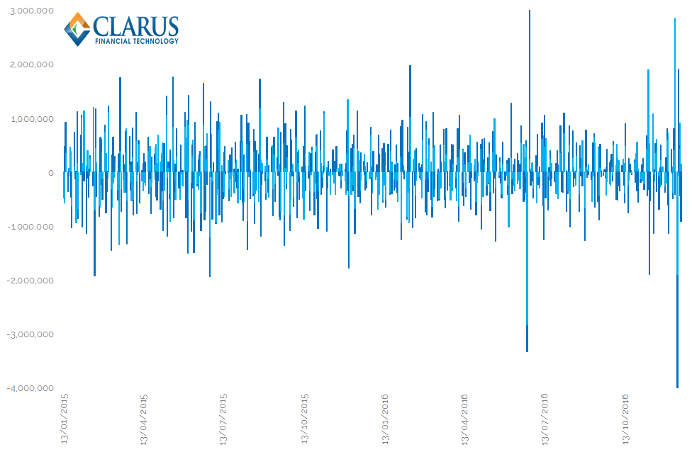VM Calls Chart