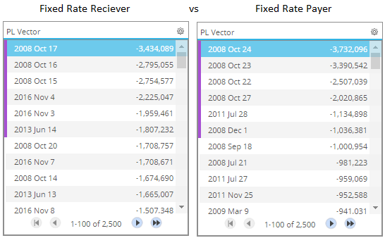 PL Vector for cleared Receiver and Payer