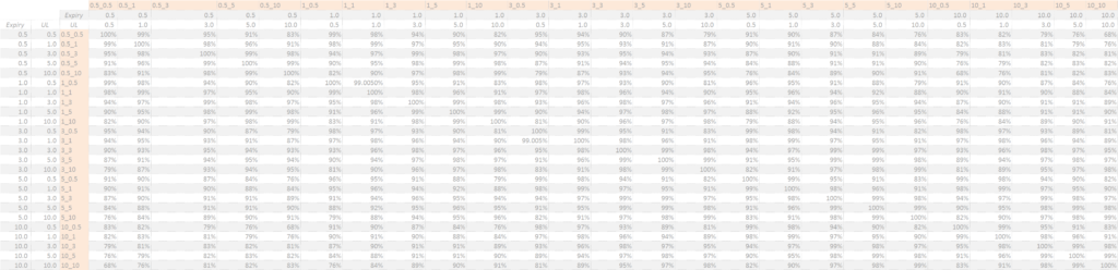 Covariance Matrix