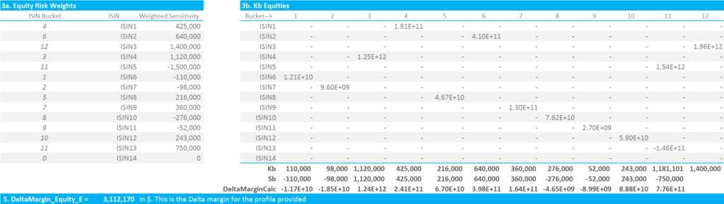 Equity Margin