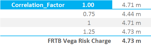FRTB Vega Risk Chrage