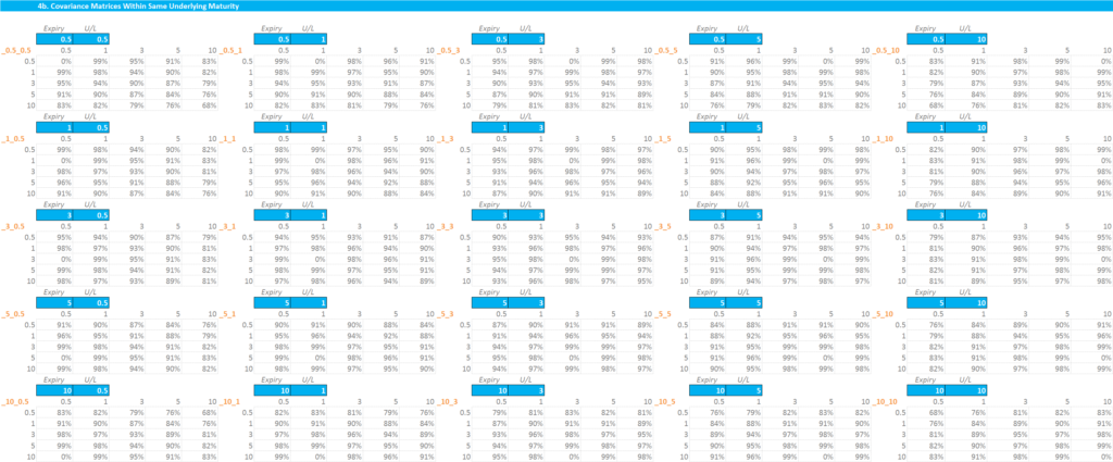 Individual Covariance Matrices