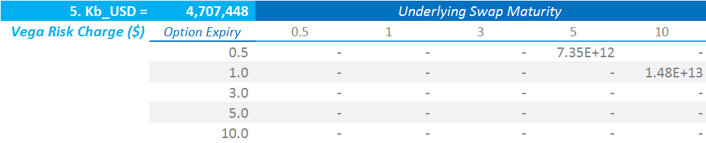 Vega Risk Charge