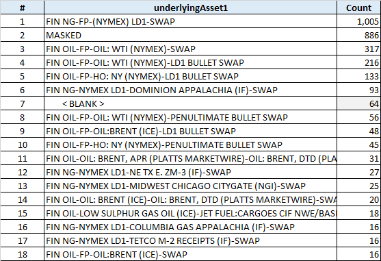 Count of Oil & Nat Gas Swaps per Commodity (ICE, Jan 2017)