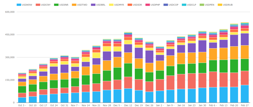 NDF Open Interest ForexClear