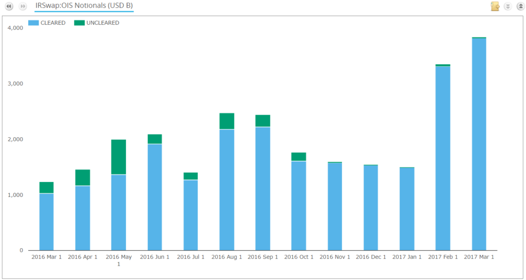 OIS Swaps