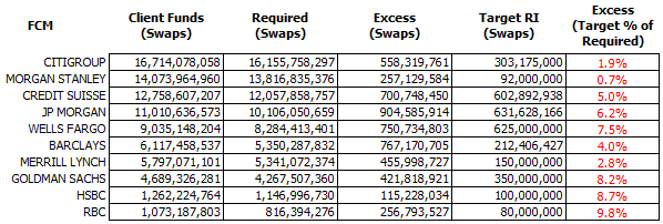 Top 10 Swap FCM's Data (Jan 2017)