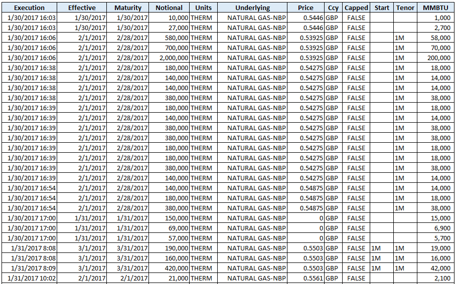 Sample SDR Energy Trade Transparency