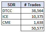 CMD Trades By SDR (Jan 2017)