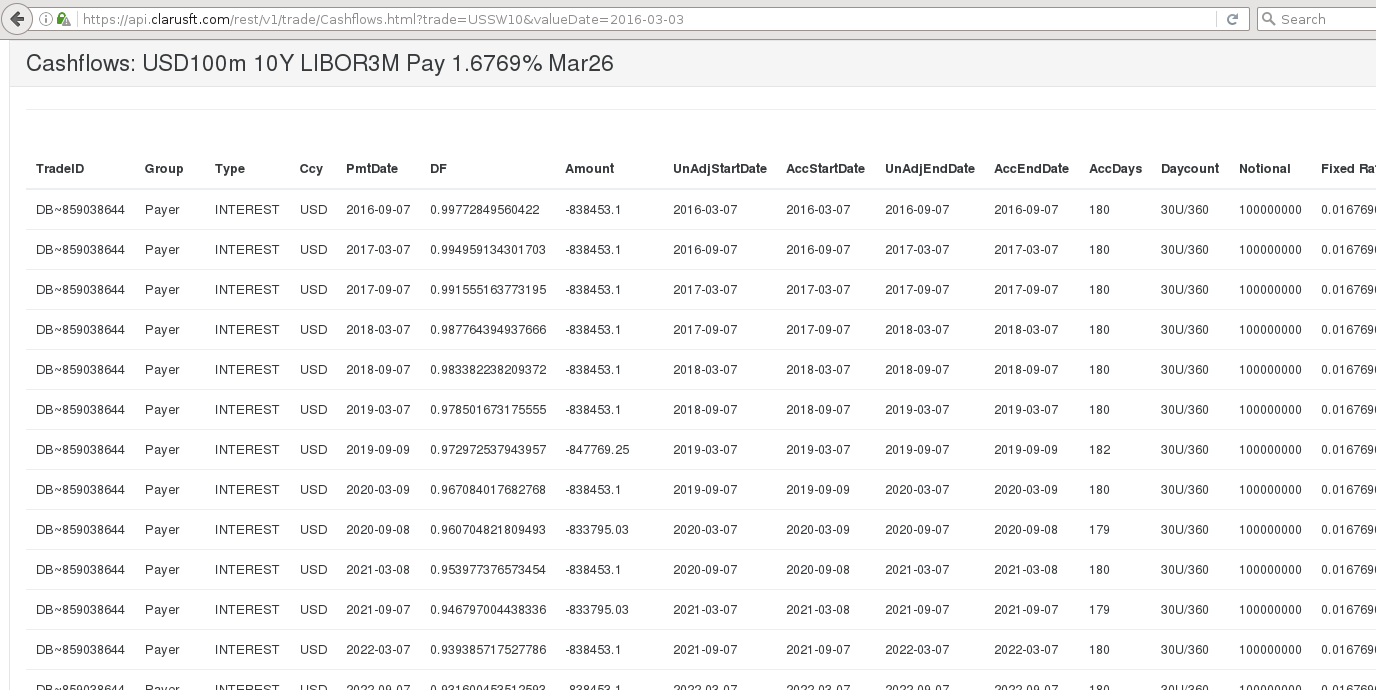 An example of calling the cashflows function inside a browser