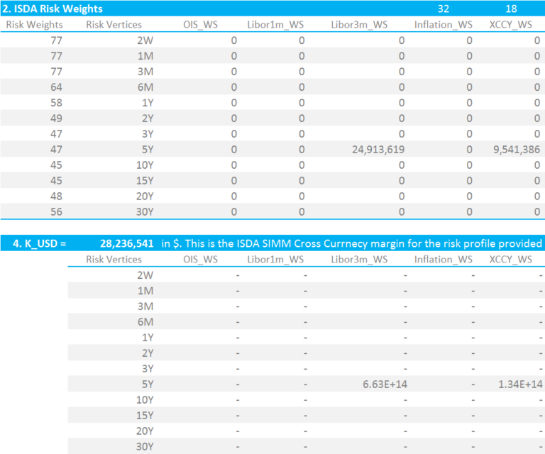 ISDA SIMM™ in Excel Cross Currency Swaps
