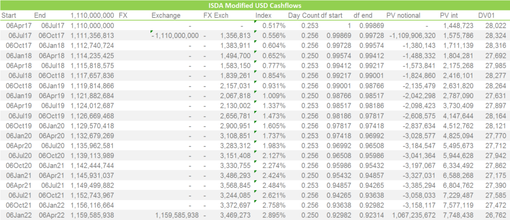 ISDA Modified USD Cashflows