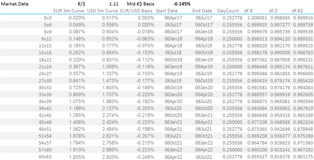 Market Data