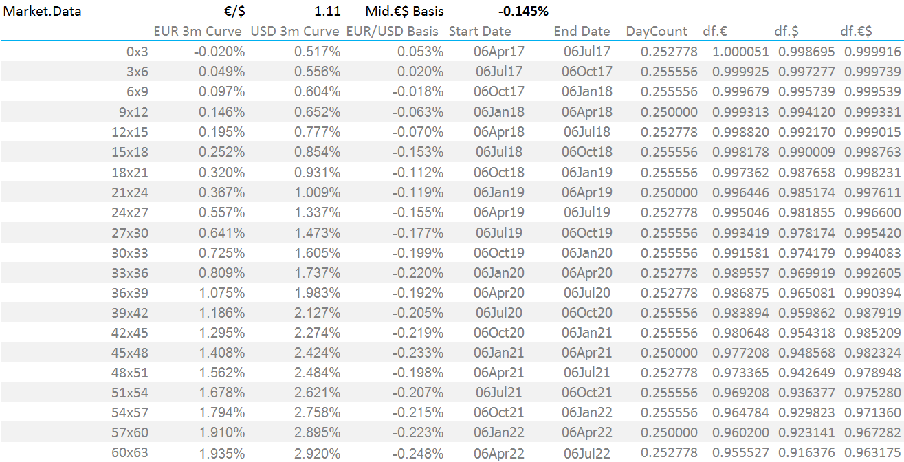 Isda Simm In Excel Cross Currency Swaps - 