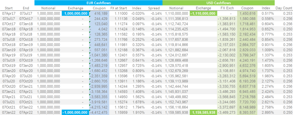 XCCY Cashflows