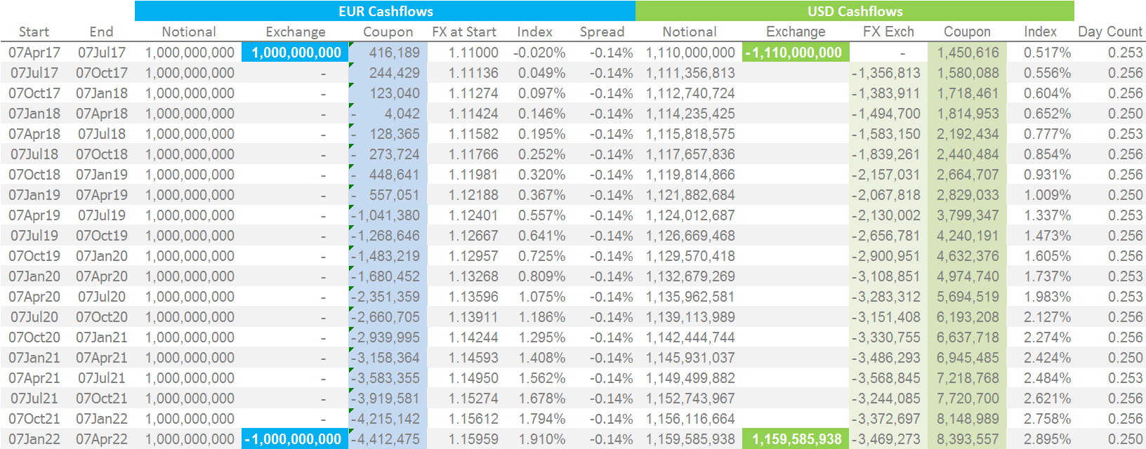 Swap4Cash