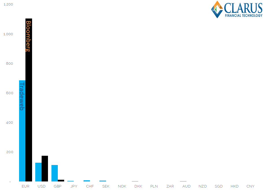 Bloomberg deepening of market penetration